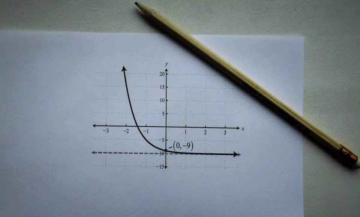 mathématiques  graphique